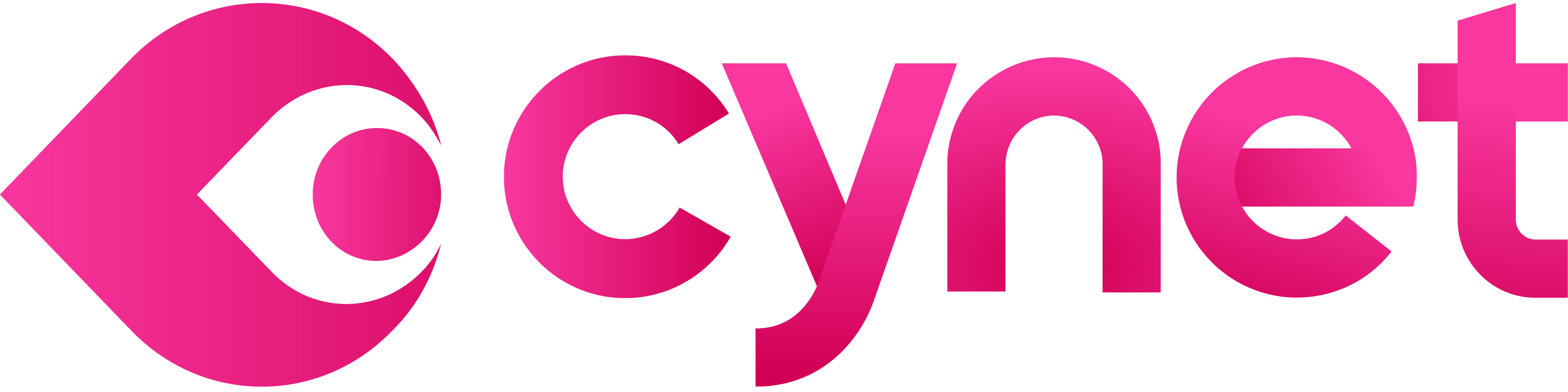 cynet